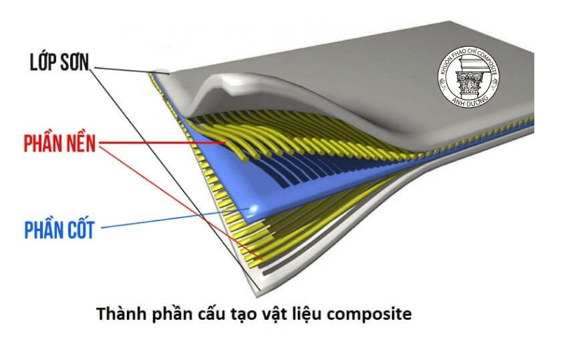 khuôn phào chỉ composite